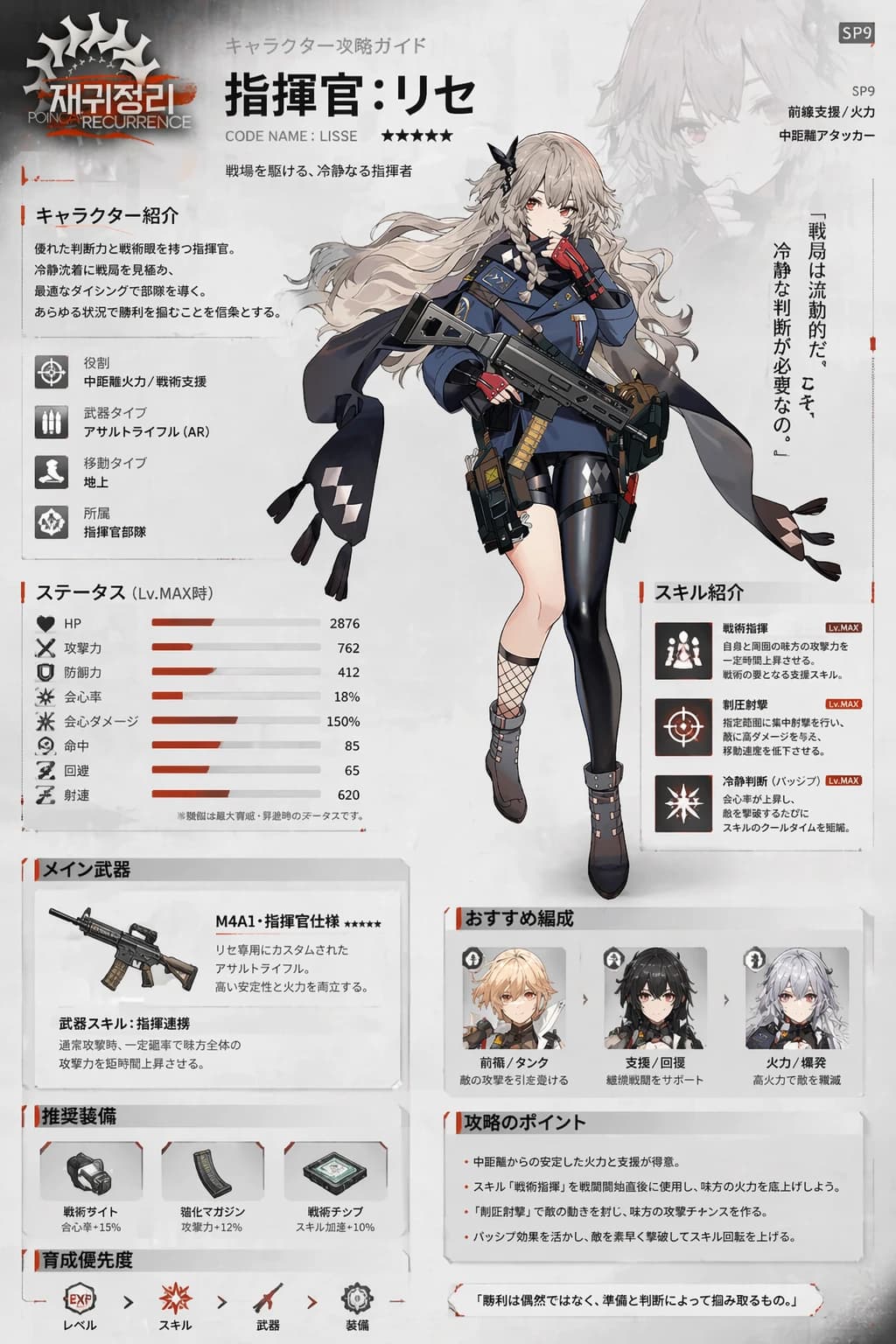 Character sheet