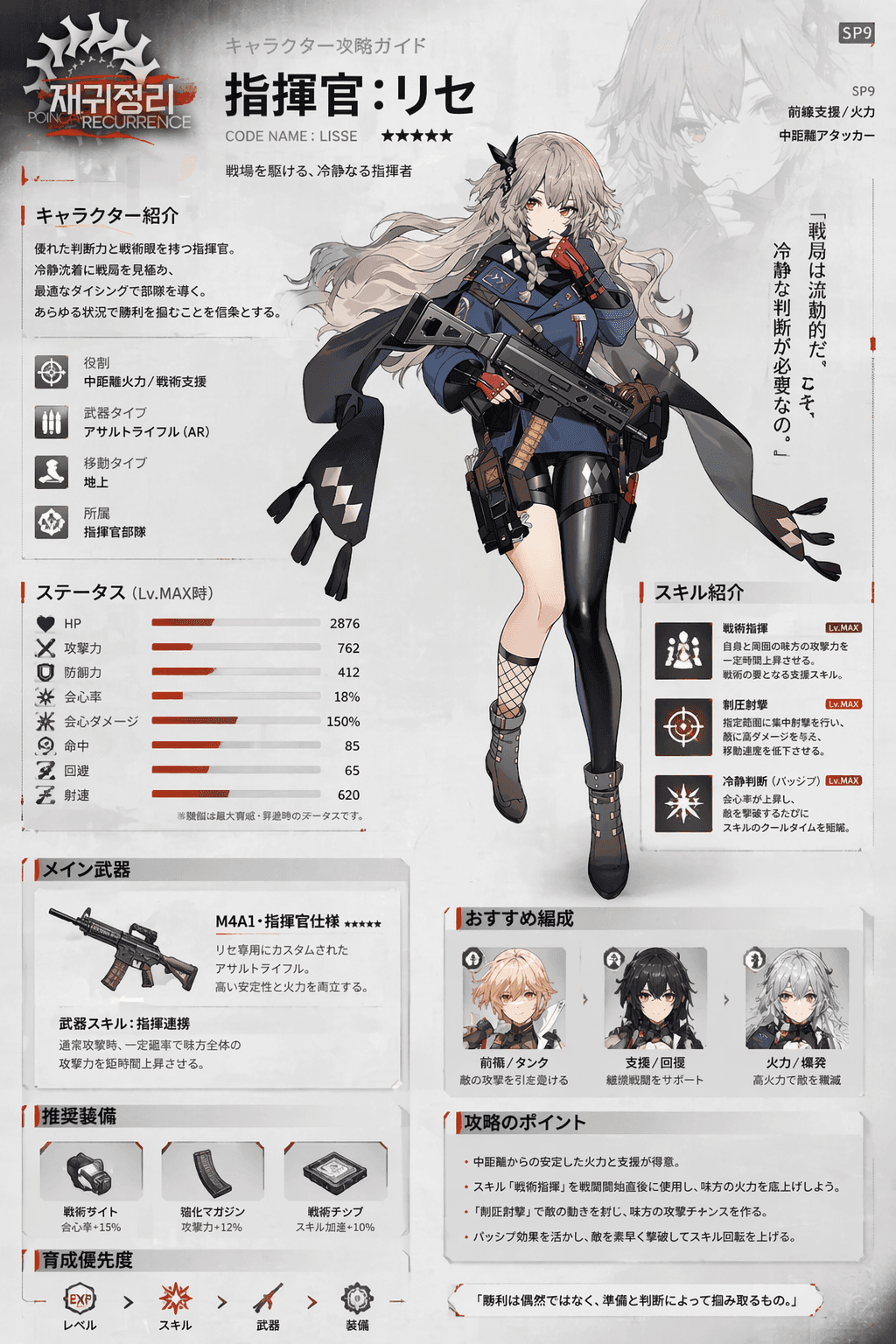 Character sheet