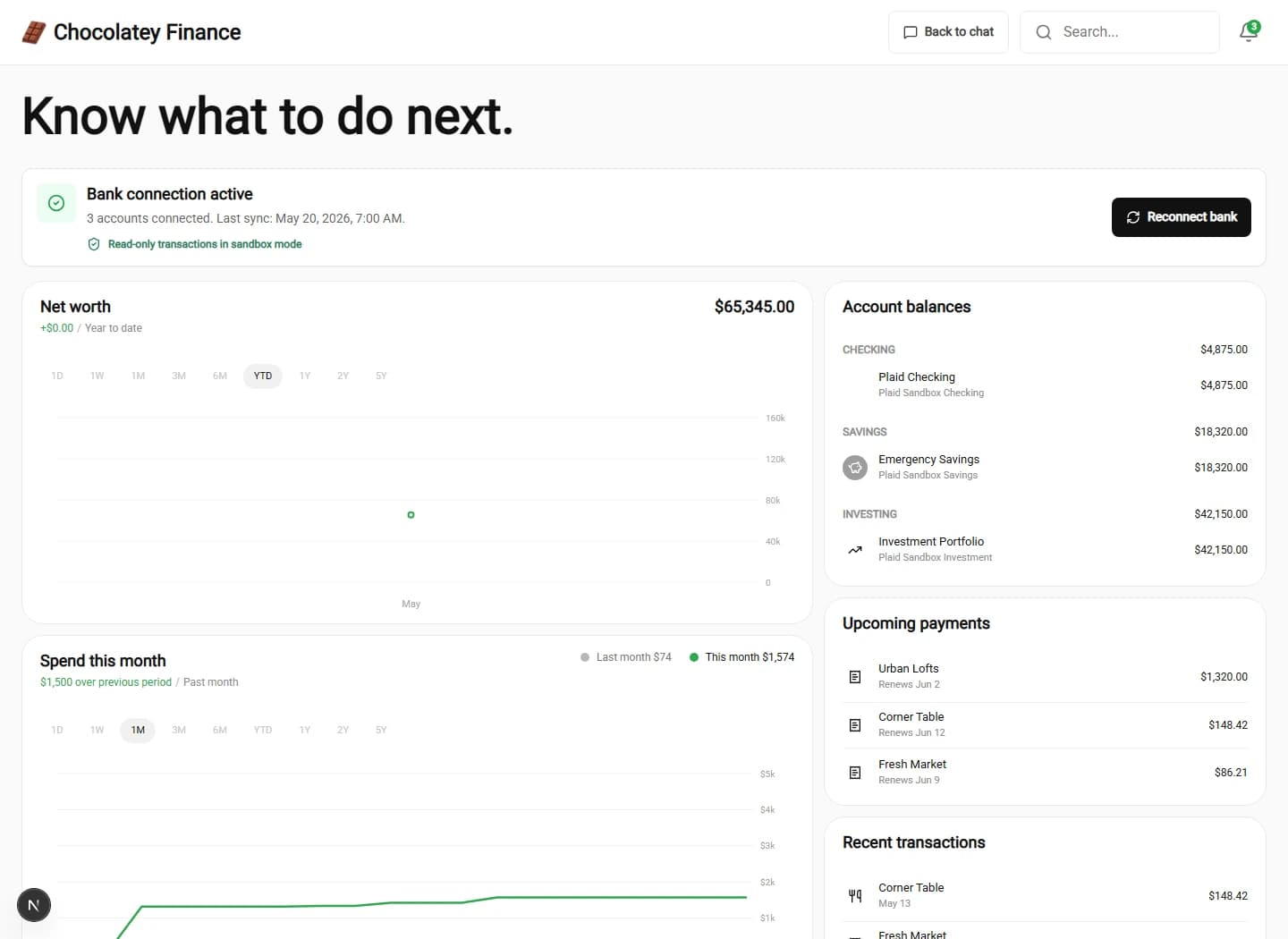 Chocolatey AI Finance dashboard screenshot